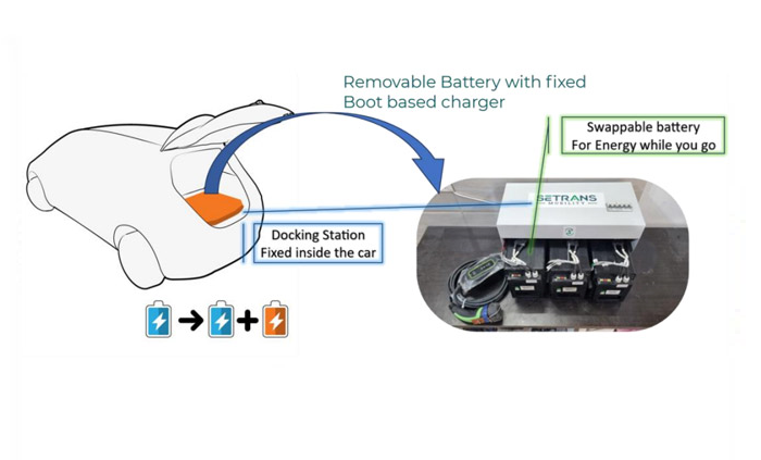 Battery as Service